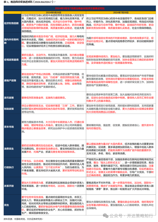 天風(fēng)證券：十一假期大事與大類資產(chǎn)梳理