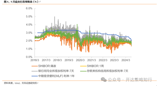 天風(fēng)證券：十一假期大事與大類資產(chǎn)梳理  第6張