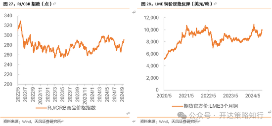 天風(fēng)證券：十一假期大事與大類資產(chǎn)梳理  第19張