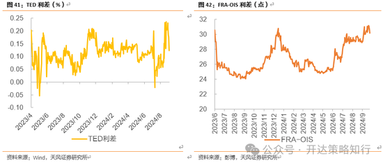 天風(fēng)證券：十一假期大事與大類資產(chǎn)梳理  第27張