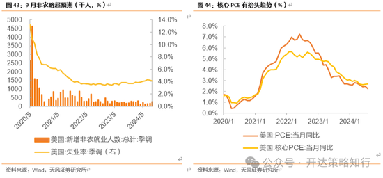 天風(fēng)證券：十一假期大事與大類資產(chǎn)梳理  第28張