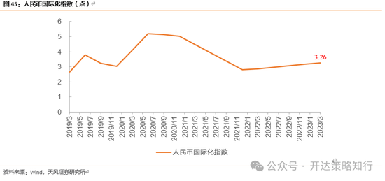 天風(fēng)證券：十一假期大事與大類資產(chǎn)梳理  第29張