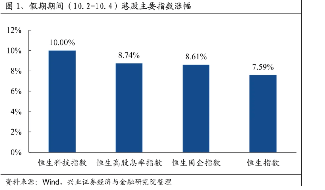 滬深交易所，今日全網(wǎng)測(cè)試！港股假期暴漲，中概股指數(shù)兩周狂飆2256點(diǎn)  第5張