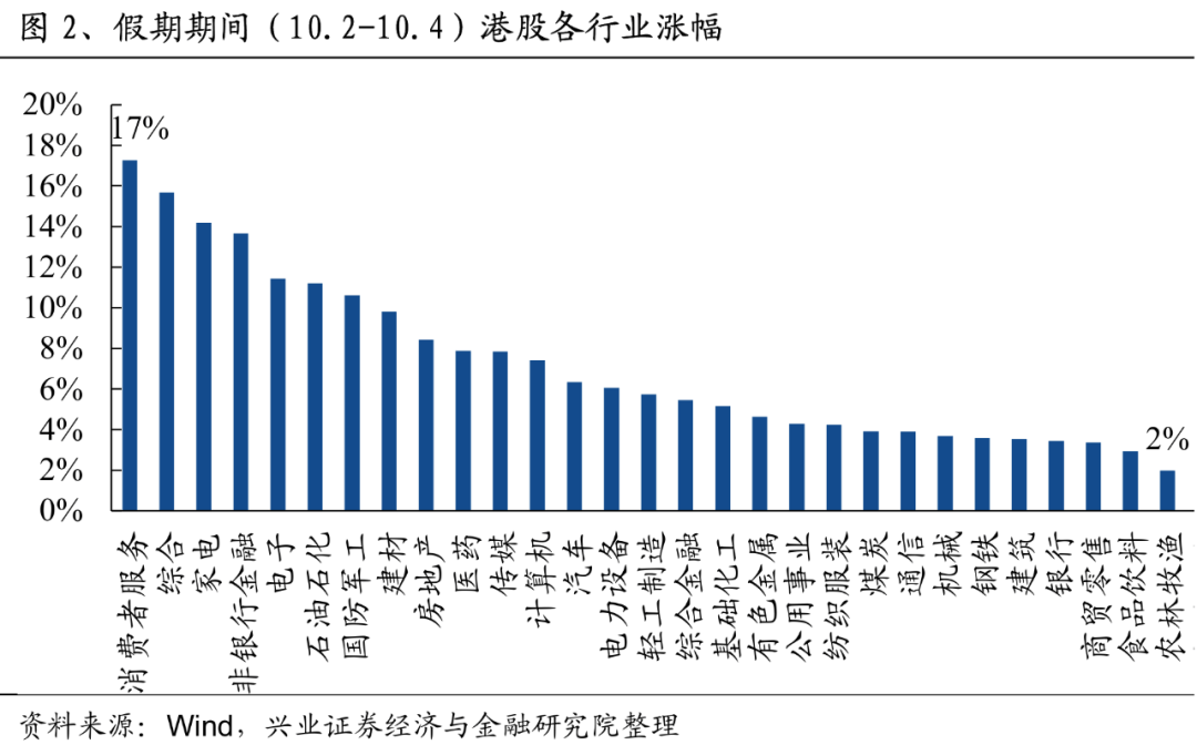 滬深交易所，今日全網(wǎng)測(cè)試！港股假期暴漲，中概股指數(shù)兩周狂飆2256點(diǎn)  第7張