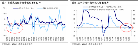 海通策略：本輪行情與99年519行情相似 短期趨勢(shì)跟蹤成交量和換手率  第5張