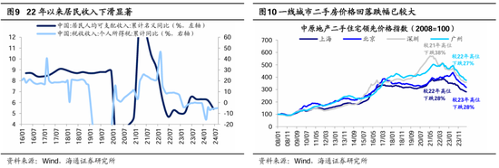 海通策略：本輪行情與99年519行情相似 短期趨勢(shì)跟蹤成交量和換手率  第6張