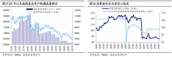 海通策略：本輪行情與99年519行情相似 短期趨勢(shì)跟蹤成交量和換手率  第7張