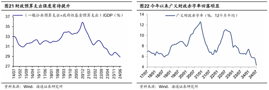 海通策略：本輪行情與99年519行情相似 短期趨勢(shì)跟蹤成交量和換手率  第12張