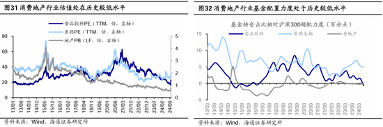 海通策略：本輪行情與99年519行情相似 短期趨勢(shì)跟蹤成交量和換手率  第17張