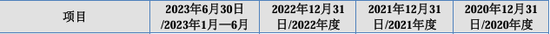 又一北交所IPO終止！上半年已虧損