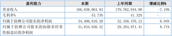 又一北交所IPO終止！上半年已虧損  第7張