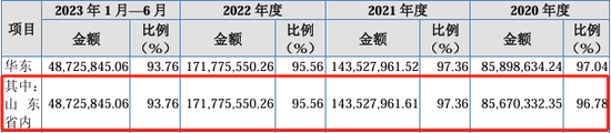 又一北交所IPO終止！上半年已虧損  第10張