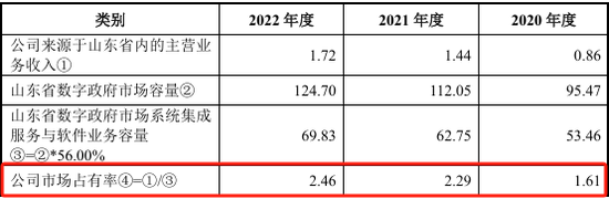 又一北交所IPO終止！上半年已虧損  第11張