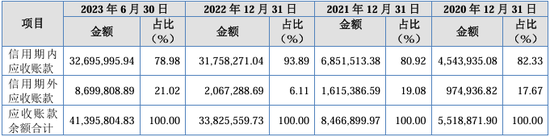 又一北交所IPO終止！上半年已虧損  第12張