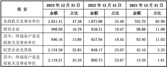 又一北交所IPO終止！上半年已虧損  第13張