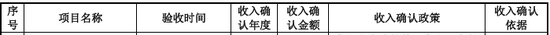 又一北交所IPO終止！上半年已虧損  第18張