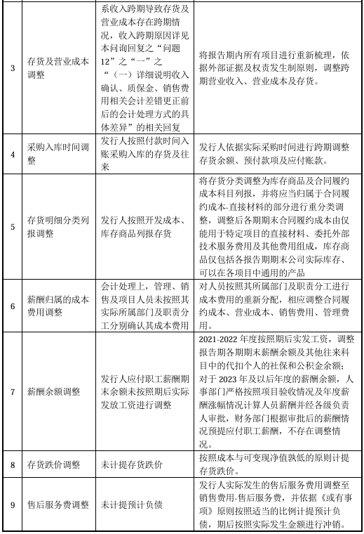 又一北交所IPO終止！上半年已虧損  第23張