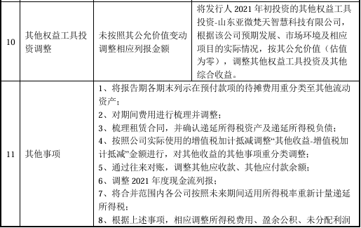 又一北交所IPO終止！上半年已虧損  第24張