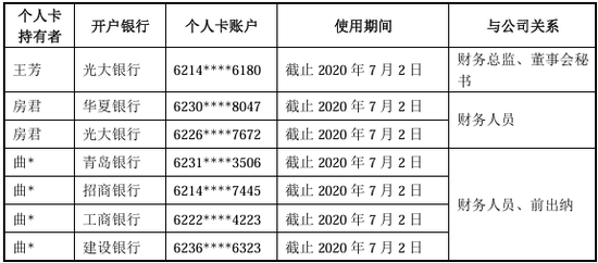 又一北交所IPO終止！上半年已虧損  第25張