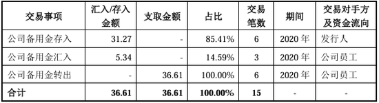 又一北交所IPO終止！上半年已虧損  第26張