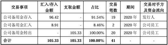 又一北交所IPO終止！上半年已虧損  第27張