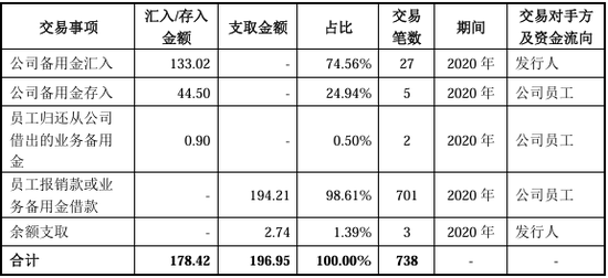 又一北交所IPO終止！上半年已虧損  第28張