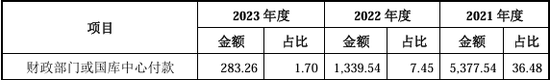 又一北交所IPO終止！上半年已虧損  第29張