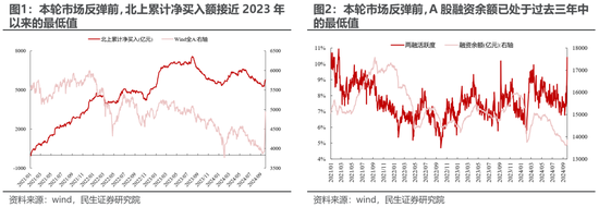 民生策略：放下踏空焦慮，思考中國故事  第2張