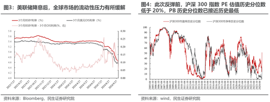 民生策略：放下踏空焦慮，思考中國故事