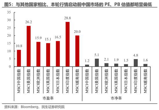 民生策略：放下踏空焦慮，思考中國故事  第4張