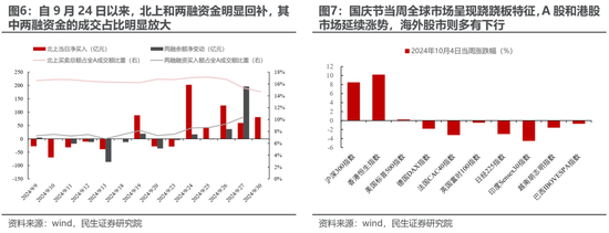 民生策略：放下踏空焦慮，思考中國故事  第5張