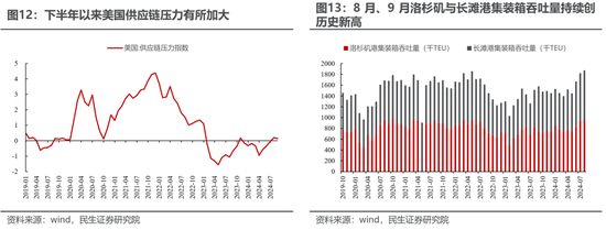 民生策略：放下踏空焦慮，思考中國故事  第8張