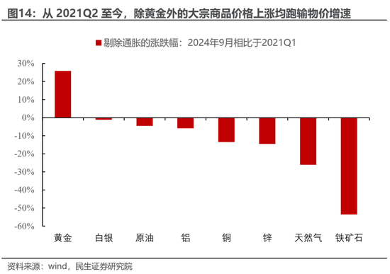 民生策略：放下踏空焦慮，思考中國故事  第9張