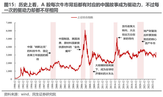 民生策略：放下踏空焦慮，思考中國故事  第10張