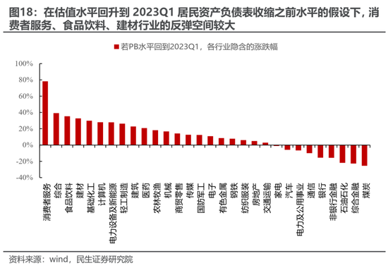 民生策略：放下踏空焦慮，思考中國故事  第12張