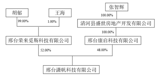 連虧3年，科大訊飛原輪值總裁要入主！股吧嗨了  第7張