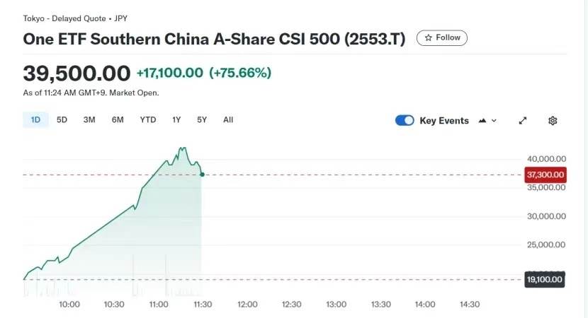 迫不及待！大A明日開盤，10月“開門紅”穩(wěn)了？這份最全的投資寶典你收好了  第6張