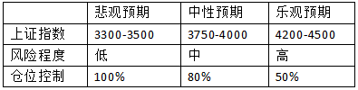 和訊研究員靳文云：節(jié)后開市第一日！市場怎么走？