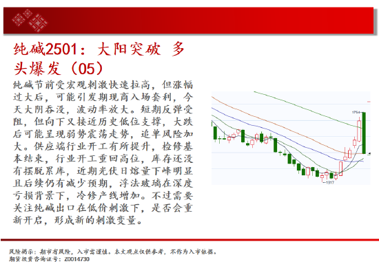 中天期貨:玉米回踩均線 生豬有企穩(wěn)跡象  第10張