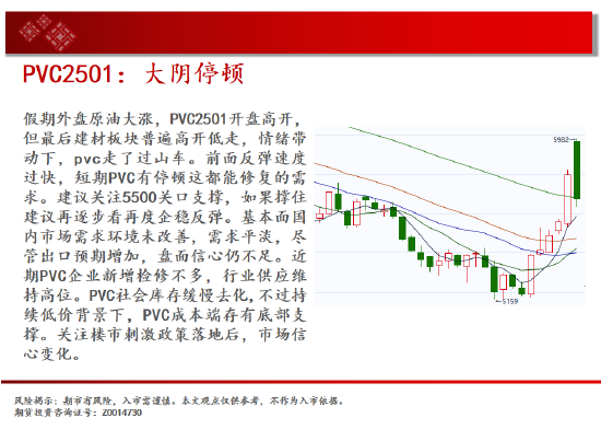 中天期貨:玉米回踩均線 生豬有企穩(wěn)跡象  第17張