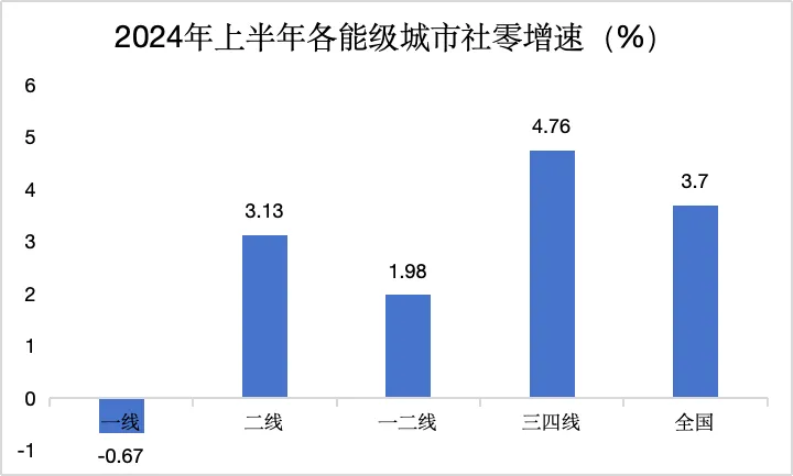 一夜間樓市火爆、股市火爆、消費火熱，中產又行了？  第6張