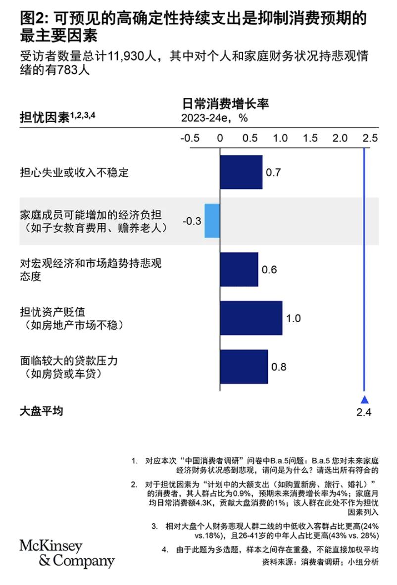 一夜間樓市火爆、股市火爆、消費火熱，中產又行了？  第10張