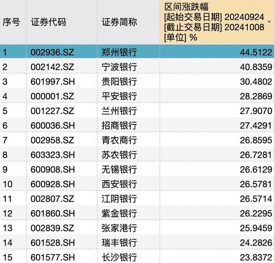 銀行板塊不再集體“破凈” 招商銀行市凈率率先恢復至“1字頭”  第2張