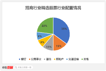 瘋牛來了，超4000只權(quán)益類基金扭虧為盈，超200只爆漲超30%，那些表現(xiàn)居前的基金還能上車嗎？  第19張