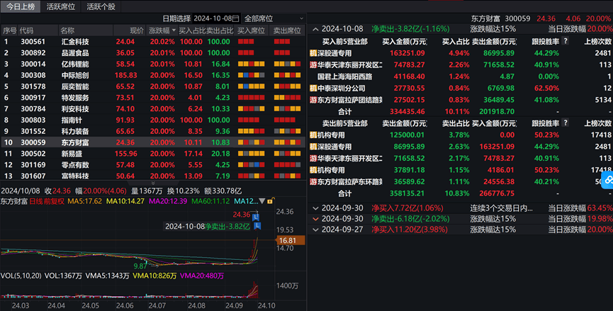 凈流出近1700億元，資金在出逃！多只龍頭股遭大手筆拋售