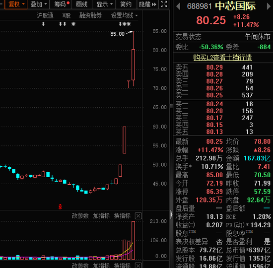 近1300股跌超10%，招保萬金全跌停！“人氣王”創(chuàng)歷史，半日成交突破600億  第6張