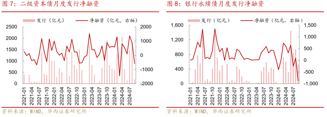 信用債距離拐點(diǎn)還有多遠(yuǎn)  第20張