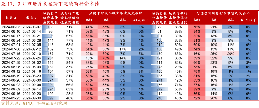 信用債距離拐點(diǎn)還有多遠(yuǎn)  第24張