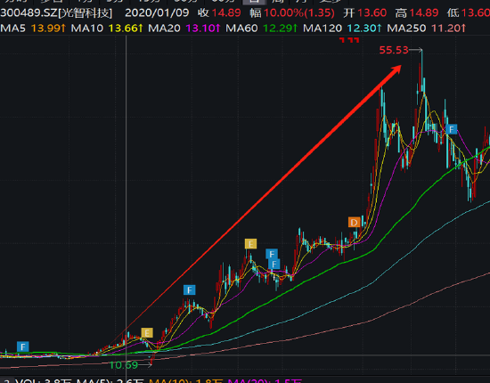 朱世會再次上演資產注入資本套利戲碼？光智科技資金曾被"掏空" 警惕先導電科關聯(lián)交易