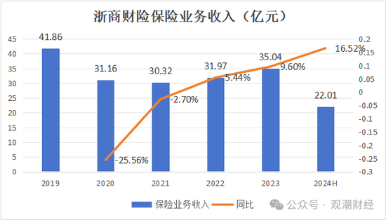 總經(jīng)理執(zhí)掌帥印 公開(kāi)募“將”的浙商財(cái)險(xiǎn)“將帥”齊換！高歌猛進(jìn)向50億保費(fèi)沖刺  第7張